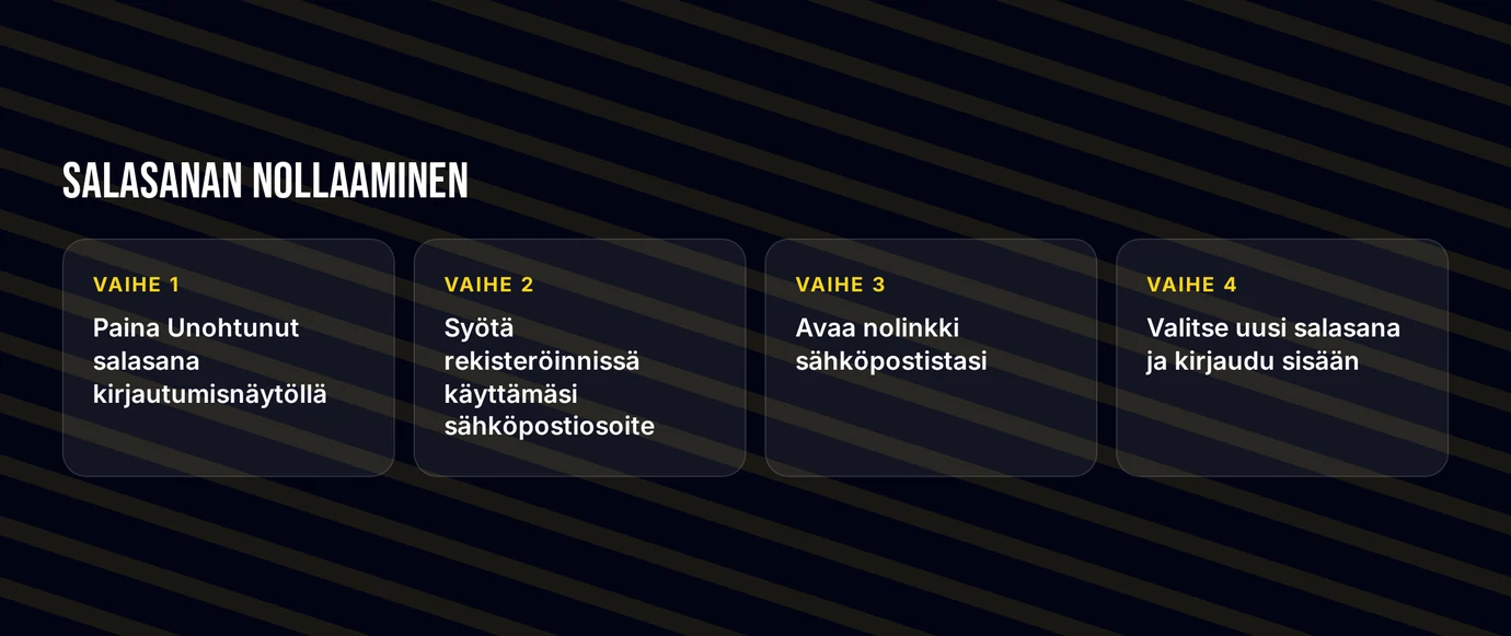 Vaihda salasanasi ohjeilla.