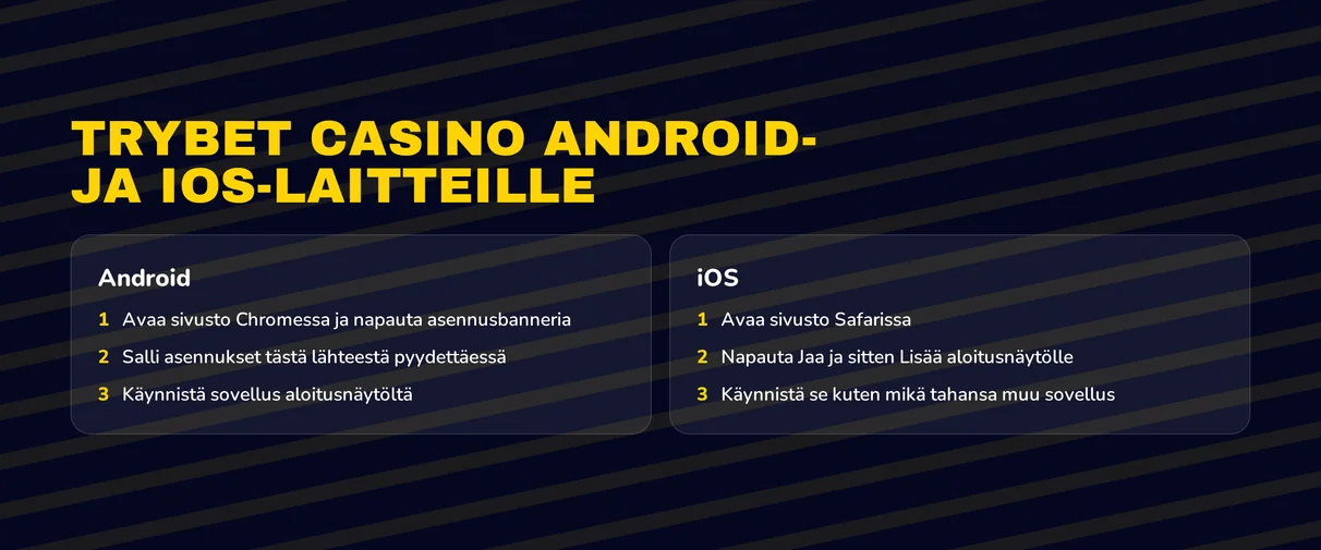 Asennusohjeet mobiililaitteille.